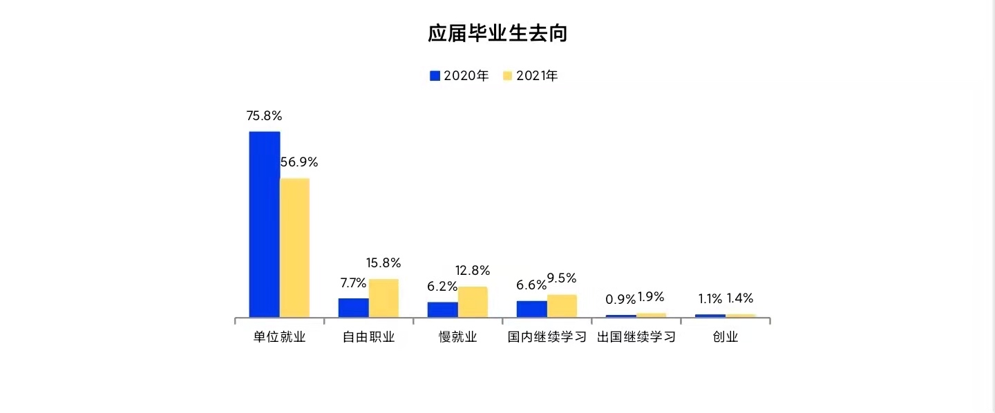 2021大学生就业力调研报告发布心怀大厂梦大学生最期待进入互联网企业